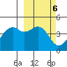 Tide chart for Scotch Cap, Alaska on 2023/03/6
