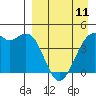 Tide chart for Scotch Cap, Unimak Island, Alaska on 2023/04/11