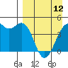 Tide chart for Scotch Cap, Unimak Island, Alaska on 2023/04/12
