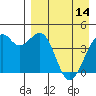 Tide chart for Scotch Cap, Unimak Island, Alaska on 2023/04/14