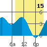 Tide chart for Scotch Cap, Unimak Island, Alaska on 2023/04/15