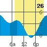 Tide chart for Scotch Cap, Unimak Island, Alaska on 2023/04/26