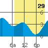 Tide chart for Scotch Cap, Unimak Island, Alaska on 2023/04/29