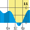 Tide chart for Scotch Cap, Unimak Island, Alaska on 2023/05/11