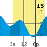 Tide chart for Scotch Cap, Unimak Island, Alaska on 2023/05/13