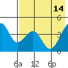 Tide chart for Scotch Cap, Unimak Island, Alaska on 2023/05/14