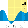 Tide chart for Scotch Cap, Unimak Island, Alaska on 2023/05/18