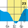 Tide chart for Scotch Cap, Unimak Island, Alaska on 2023/05/23