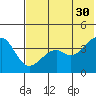 Tide chart for Scotch Cap, Unimak Island, Alaska on 2023/05/30