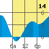 Tide chart for Scotch Cap, Unimak Island, Alaska on 2023/06/14