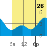 Tide chart for Scotch Cap, Unimak Island, Alaska on 2023/06/26