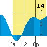 Tide chart for Scotch Cap, Alaska on 2023/07/14