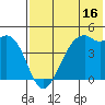 Tide chart for Scotch Cap, Alaska on 2023/07/16