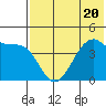 Tide chart for Scotch Cap, Alaska on 2023/07/20