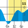 Tide chart for Scotch Cap, Unimak Island, Alaska on 2023/08/11