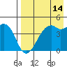 Tide chart for Scotch Cap, Unimak Island, Alaska on 2023/08/14
