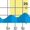 Tide chart for Scotch Cap, Unimak Island, Alaska on 2023/08/21