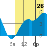 Tide chart for Scotch Cap, Unimak Island, Alaska on 2023/08/26