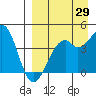 Tide chart for Scotch Cap, Unimak Island, Alaska on 2023/08/29