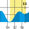 Tide chart for Scotch Cap, Unimak Island, Alaska on 2023/09/11