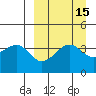 Tide chart for Scotch Cap, Unimak Island, Alaska on 2023/09/15