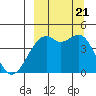 Tide chart for Scotch Cap, Unimak Island, Alaska on 2023/09/21
