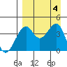 Tide chart for Scotch Cap, Unimak Island, Alaska on 2023/09/4
