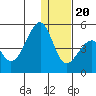 Tide chart for Scotch Cap, Unimak Island, Alaska on 2023/12/20