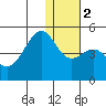 Tide chart for Scotch Cap, Unimak Island, Alaska on 2024/01/2