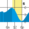 Tide chart for Scotch Cap, Unimak Island, Alaska on 2024/01/6