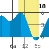 Tide chart for Scotch Cap, Unimak Island, Alaska on 2024/02/18