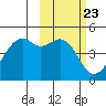 Tide chart for Scotch Cap, Unimak Island, Alaska on 2024/02/23