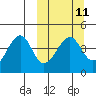 Tide chart for Scotch Cap, Unimak Island, Alaska on 2024/03/11