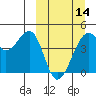 Tide chart for Scotch Cap, Unimak Island, Alaska on 2024/03/14