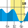 Tide chart for Scotch Cap, Unimak Island, Alaska on 2024/03/18