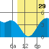 Tide chart for Scotch Cap, Unimak Island, Alaska on 2024/03/29