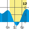 Tide chart for Scotch Cap, Unimak Island, Alaska on 2024/04/12