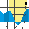 Tide chart for Scotch Cap, Unimak Island, Alaska on 2024/04/13