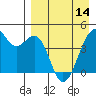 Tide chart for Scotch Cap, Unimak Island, Alaska on 2024/04/14