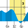 Tide chart for Scotch Cap, Unimak Island, Alaska on 2024/04/3