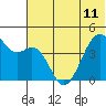 Tide chart for Scotch Cap, Unimak Island, Alaska on 2024/06/11