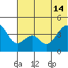 Tide chart for Scotch Cap, Unimak Island, Alaska on 2024/06/14