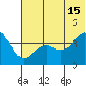 Tide chart for Scotch Cap, Unimak Island, Alaska on 2024/06/15