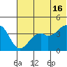 Tide chart for Scotch Cap, Unimak Island, Alaska on 2024/06/16