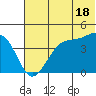 Tide chart for Scotch Cap, Unimak Island, Alaska on 2024/06/18
