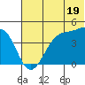 Tide chart for Scotch Cap, Unimak Island, Alaska on 2024/06/19