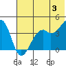 Tide chart for Scotch Cap, Unimak Island, Alaska on 2024/06/3
