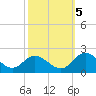 Tide chart for Scotland, Virginia on 2022/10/5