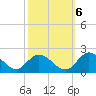 Tide chart for Scotland, Virginia on 2022/10/6