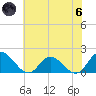 Tide chart for Scotland, Virginia on 2024/06/6
